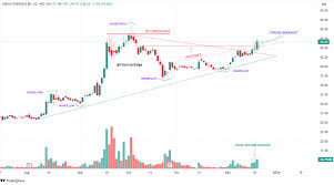 Swing high breakout